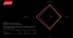 Schwalbe Racing Ralph Addix Speed Super Ground Snake Skin Tubeless Easy E-25 27.5x2.25 Reifen 7 Schwalbe Racing Ralph Addix Speed Super Ground Snake Skin Tubeless Easy E-25 27.5x2.25 Reifen -MAXXIS Verkäufe 8297 1 10561 1 11478 1 14704 1 15010 1