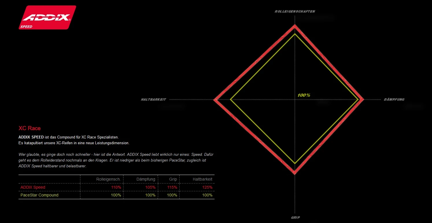 Schwalbe Racing Ralph Addix Speed Super Ground Snake Skin Tubeless Easy E-25 29x2.35 Reifen 4 Schwalbe Racing Ralph Addix Speed Super Ground Snake Skin Tubeless Easy E-25 29x2.35 Reifen – Bild 2