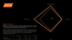 Schwalbe Magic Mary Addix Soft Super Trail SnakeSkin Tubeless Easy E-50 27.5x2.80 Reifen 6 Schwalbe Magic Mary Addix Soft Super Trail SnakeSkin Tubeless Easy E-50 27.5x2.80 Reifen -MAXXIS Verkäufe 8370 1 14738 1 14756 1 15026 1