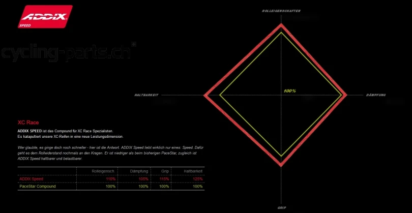 Schwalbe Rocket Ron Addix Speed Super Ground Snake Skin Tubeless Easy E-25 26x2.25 Reifen 4 Schwalbe Rocket Ron Addix Speed Super Ground Snake Skin Tubeless Easy E-25 26x2.25 Reifen – Bild 2