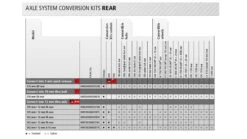 DT Swiss Endanschläge 10x135mm(Thru Bolt) 5 DT Swiss Endanschläge 10x135mm(Thru Bolt) -MAXXIS Verkäufe dt umruestkits hinten 2717 1