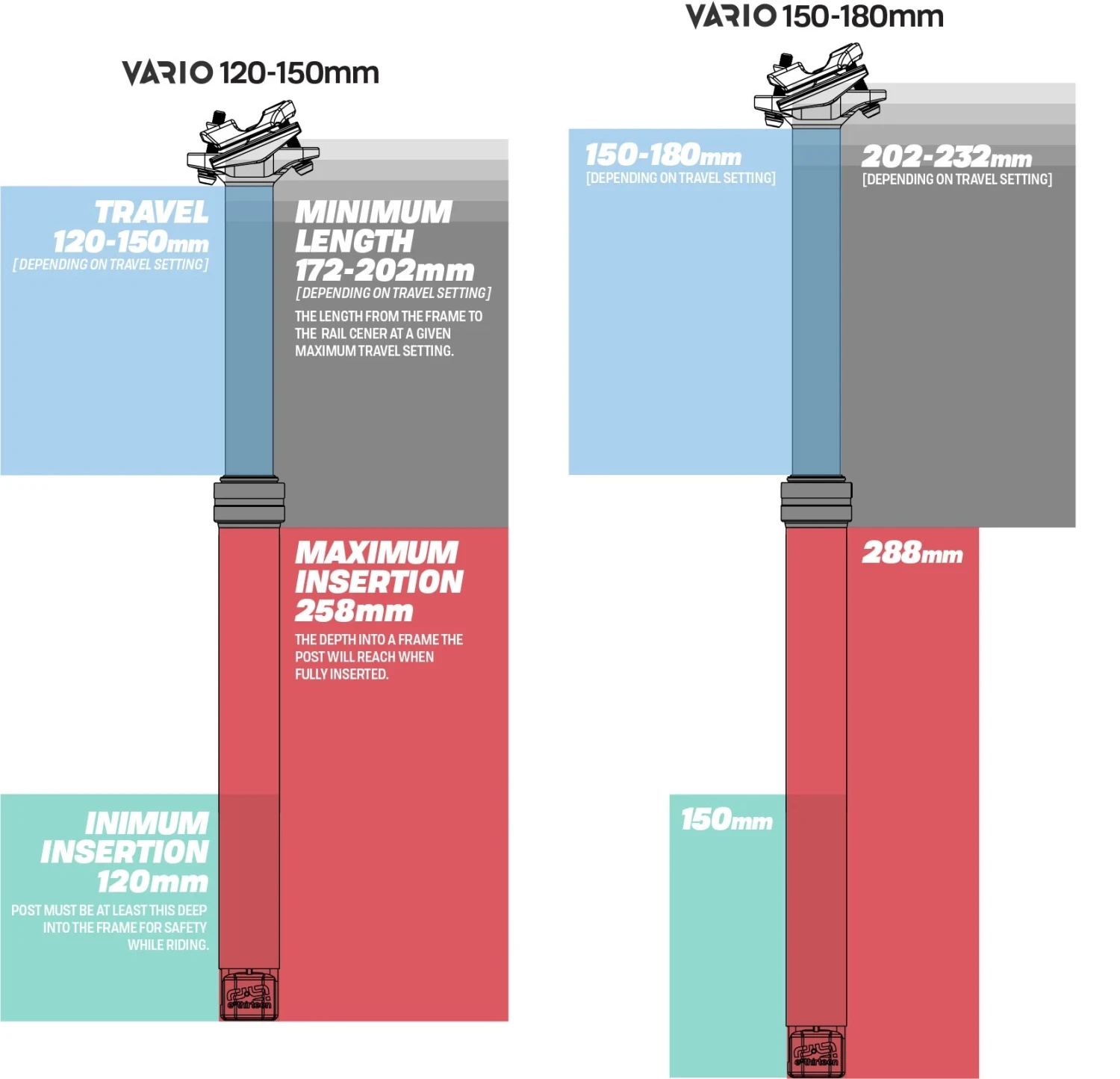 E-thirteen E*thirteen Vario ™ Infinite Dropper Post 150-180mm/31.6mm Sattelstütze 8 E-thirteen E*thirteen Vario ™ Infinite Dropper Post 150-180mm/31.6mm Sattelstütze – Bild 6