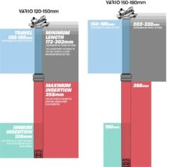 E-thirteen E*thirteen Vario ™ Infinite Dropper Post 150-180mm/30.9mm Sattelstütze 19 E-thirteen E*thirteen Vario ™ Infinite Dropper Post 150-180mm/30.9mm Sattelstütze -MAXXIS Verkäufe e13 vario infinite dropper post 6 15686 5
