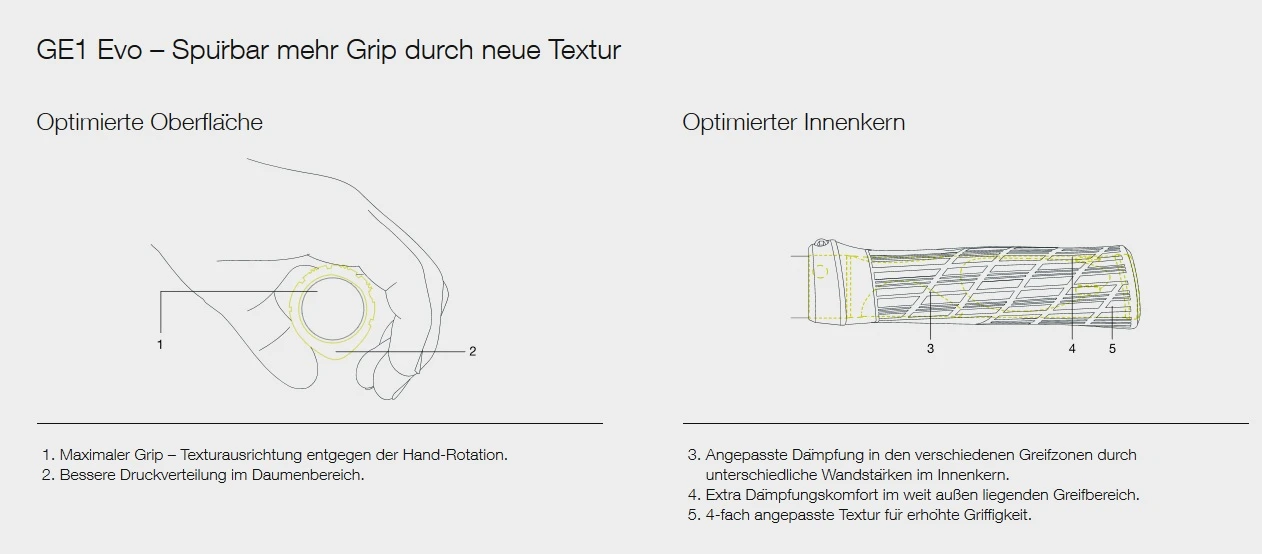 Ergon GE1 Evo Factory Frozen Moss/oil Slick Lenkergriffe 5 Ergon GE1 Evo Factory Frozen Moss/oil Slick Lenkergriffe – Bild 3