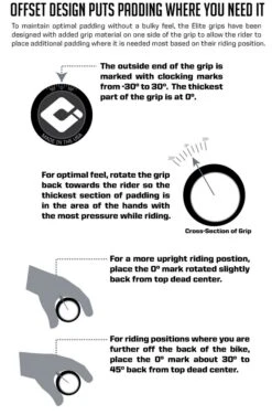 ODI Elite Flow Lock-ON Grips Cyan Blue Lenkergriffe -MAXXIS Verkäufe odi grips elite 7884 2