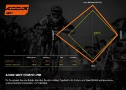 Schwalbe Hans Dampf Addix Soft Super Trail SnakeSkin Tubeless Easy E-25 29x2.35 -MAXXIS Verkäufe schwalbe addix soft 1 14859 3 14979 3 15449 3