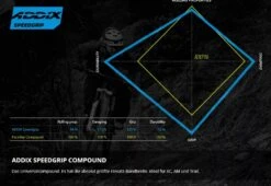 Schwalbe Nobby Nic Addix Speed Grip Super Race Tubeless Easy E-50 29x2.4 Transparent Reifen -MAXXIS Verkäufe schwalbe addix speed grip 1