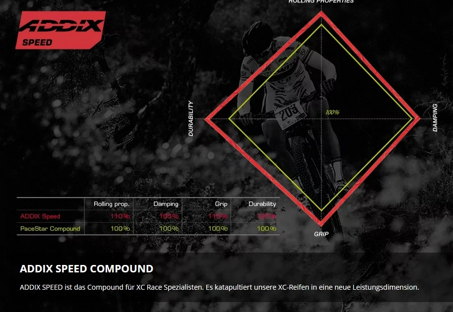 Schwalbe Racing Ray Addix Speed Super Race Tubeless Easy Transparent Sidewall 29x2.35 Reifen 4 Schwalbe Racing Ray Addix Speed Super Race Tubeless Easy Transparent Sidewall 29x2.35 Reifen – Bild 2