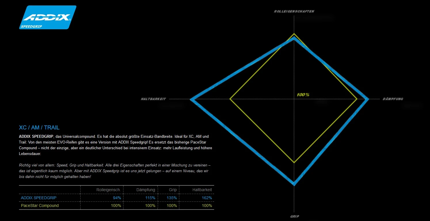 Schwalbe Nobby Nic Addix Speedgrip Super Ground SnakeSkin Tubeless Easy E-50 29x2.25 Reifen 4 Schwalbe Nobby Nic Addix Speedgrip Super Ground SnakeSkin Tubeless Easy E-50 29x2.25 Reifen – Bild 2