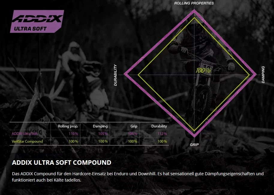 Schwalbe Big Betty Addix Ultra Soft Super Downhill SnakeSkin Tubeless Easy E-50 27.5x2.40 Reifen 4 Schwalbe Big Betty Addix Ultra Soft Super Downhill SnakeSkin Tubeless Easy E-50 27.5x2.40 Reifen – Bild 2