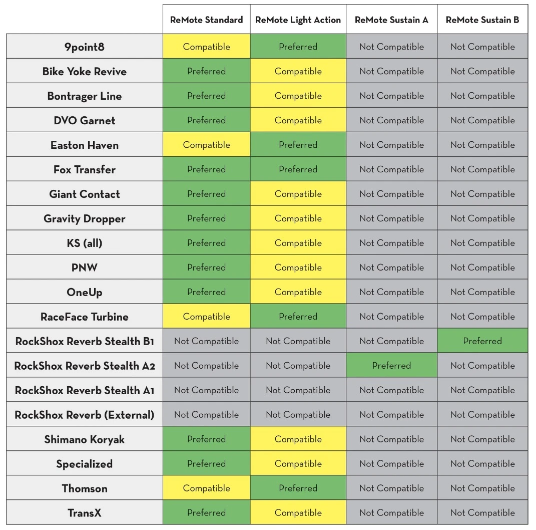 Wolft Tooth Remote Light Action Shimano IS-EV Black 5 Wolft Tooth Remote Light Action Shimano IS-EV Black – Bild 3